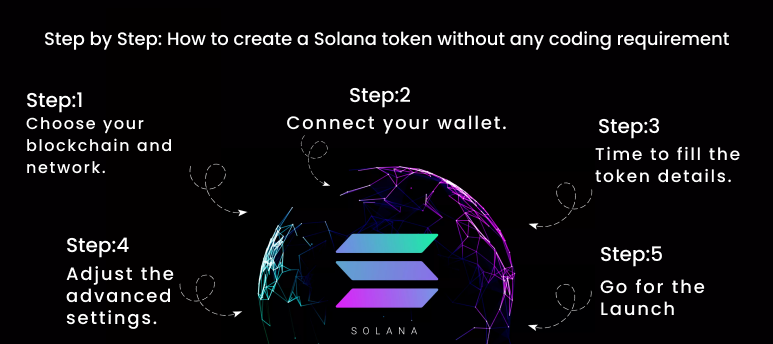 How to create a Solana token without any coding requirement