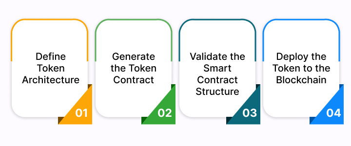 TokenPeddler : Step-by-Step Workflow for Launching a Token Without Coding