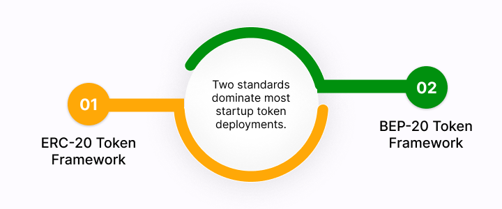 TokenPeddler : Token Standards Powering Modern Blockchain Assets