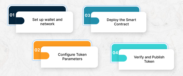 TokenPeddler - Polygon Token Generator