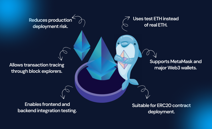 Token Peddler- Ethereum Sepolia Token Generator
