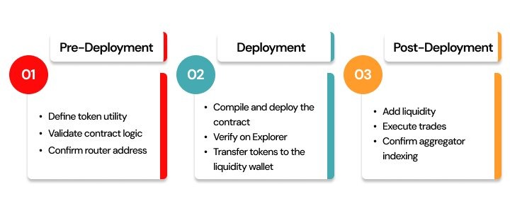 Base Network Token Creation 
