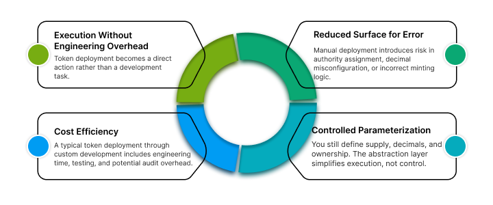 Solana Token Creator- Token Peddler