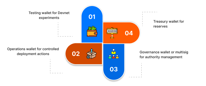 Token Peddler: Solana Devnet Token
