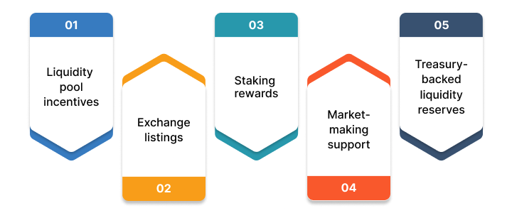 Token Peddler: Liquidity Planning Determines Ecosystem Health
