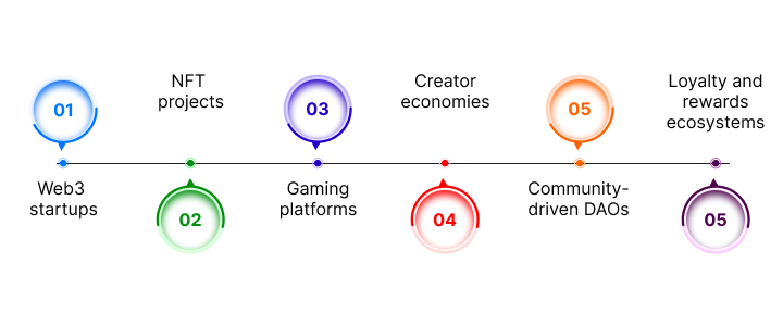 Token Peddler: No-Code Smart Contract Platforms 