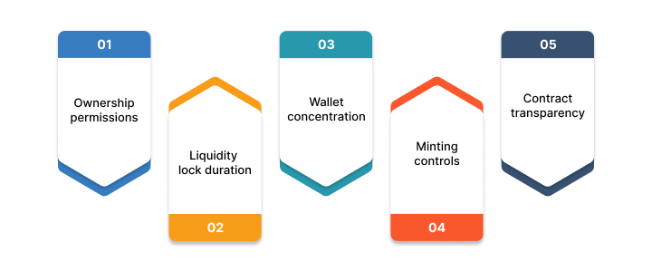 Token Peddler- How to Use TokenPeddler to Create Your Own Token