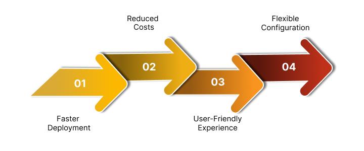 TokenPeddler: Benefits of Using TokenPeddler
