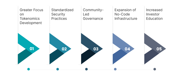 TokenPeddler: Future Trends in Safer Token Launches 