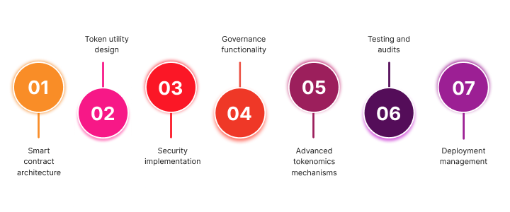 TokenPeddler: What is Custom Smart Contract Development?
