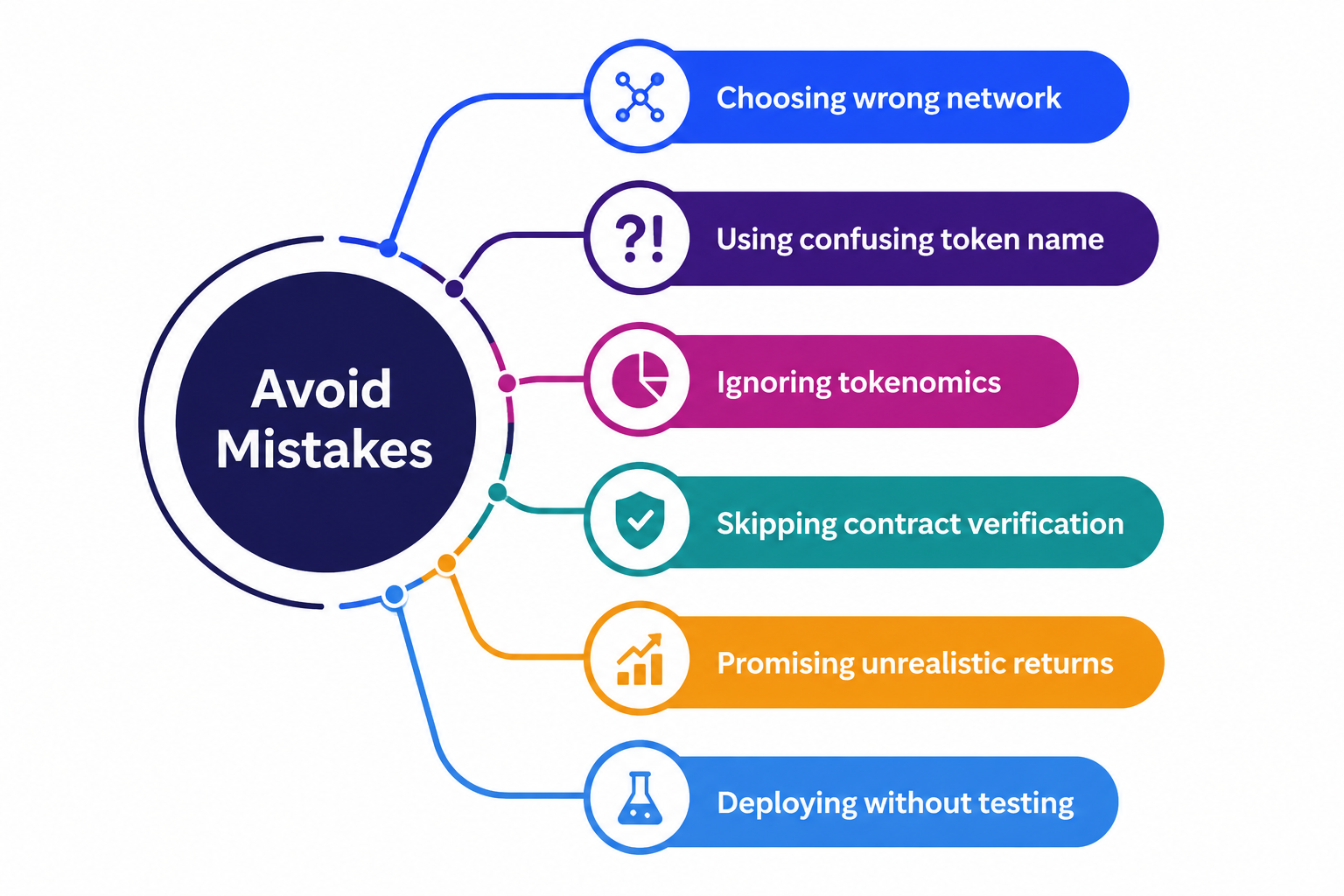 TokenPeddler: Common Mistakes to Avoid
