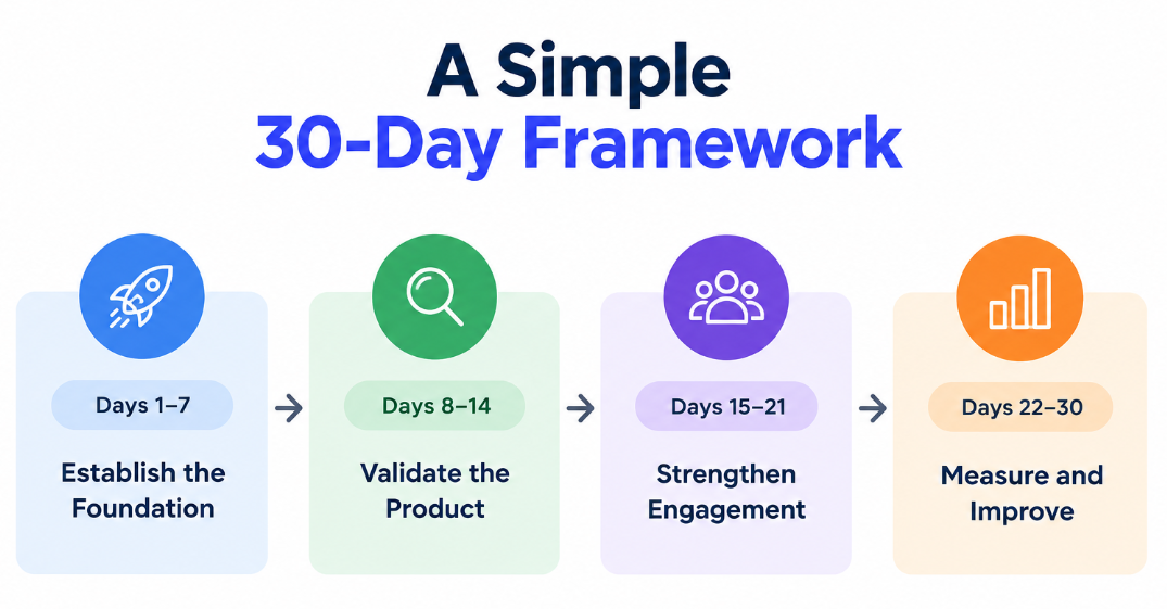 Token Peddler: A Simple 30-Day Framework