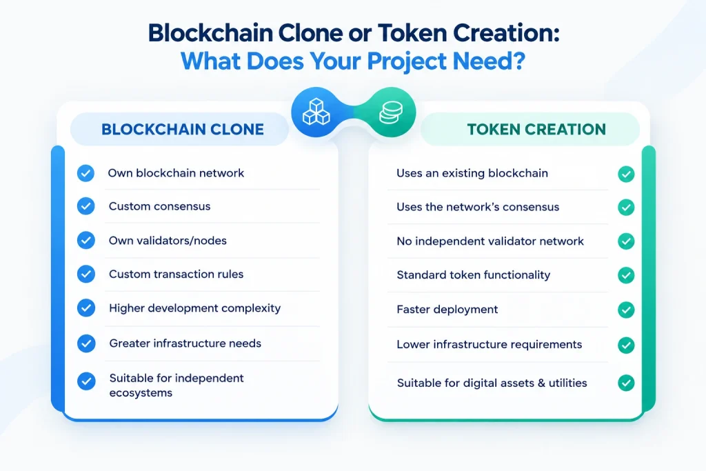 Token Peddler: Blockchain Clone vs Token Creation